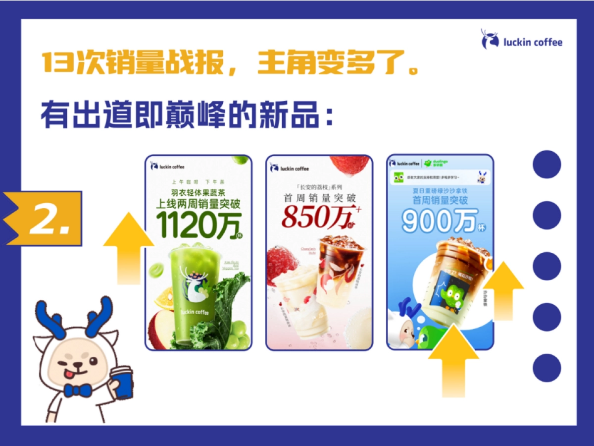 瑞幸市场部2025工作总结（不可编辑）.pptx_第6页