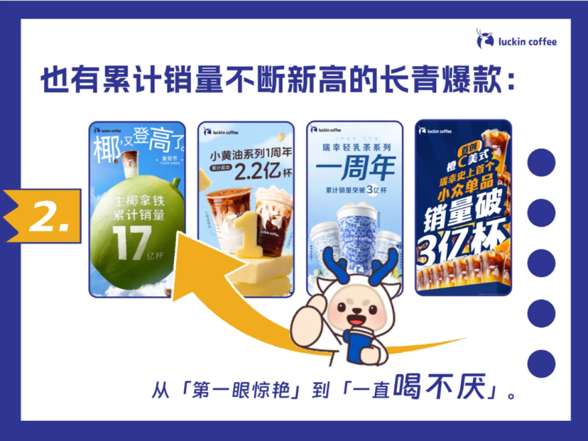 瑞幸市场部2025工作总结（不可编辑）.pptx_第7页