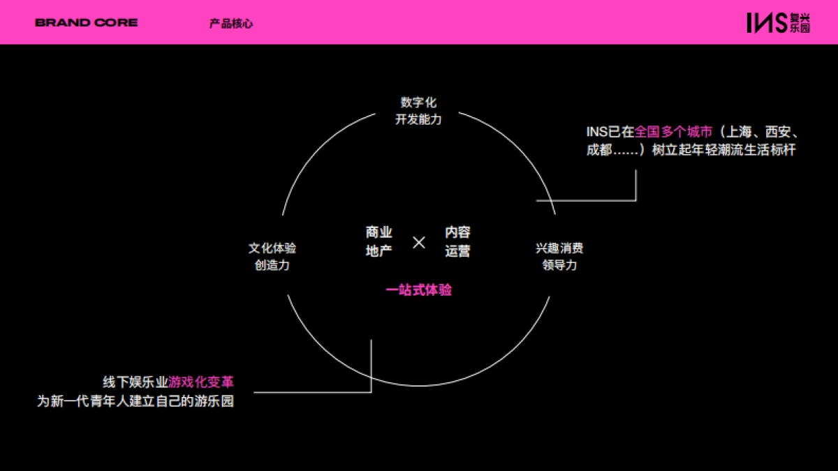 INS复兴乐园 BRAND INTRO.pdf_第3页