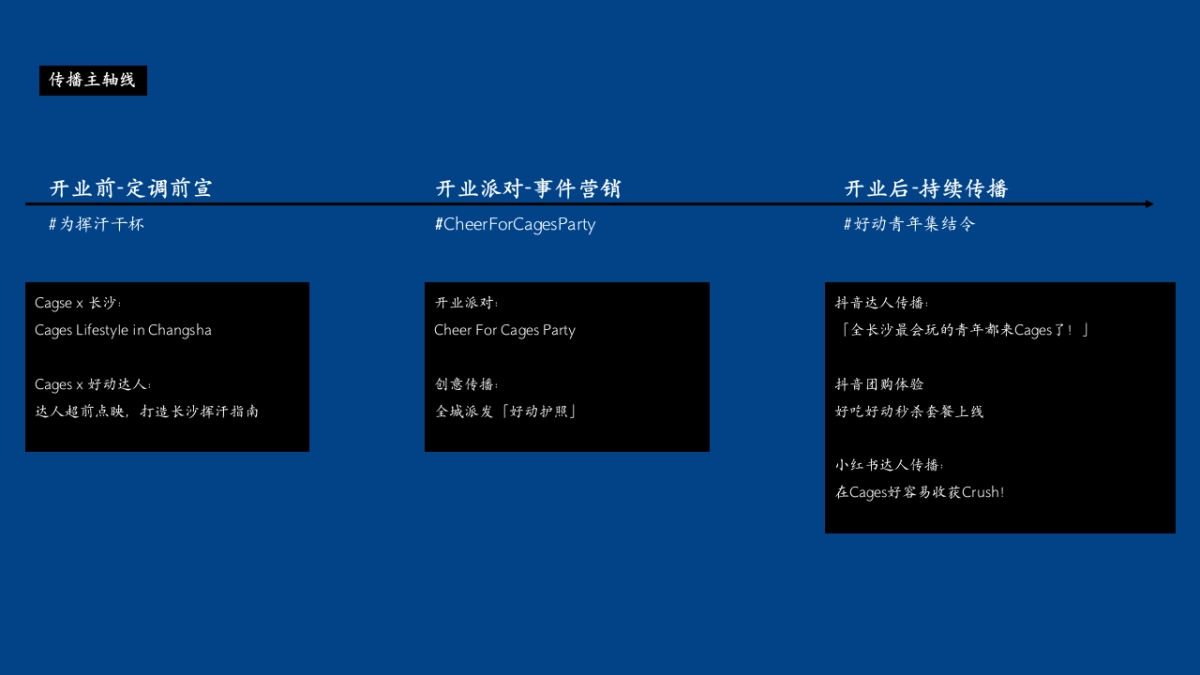 长沙Cages开城方案.pptx_第7页
