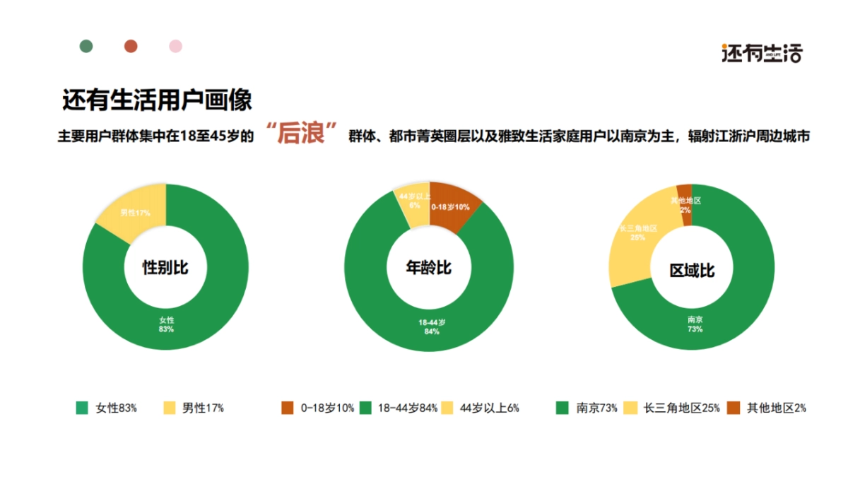 阳春三月新媒体品牌还有生活节新消费潮流节招商方案(不可编辑).pptx_第6页