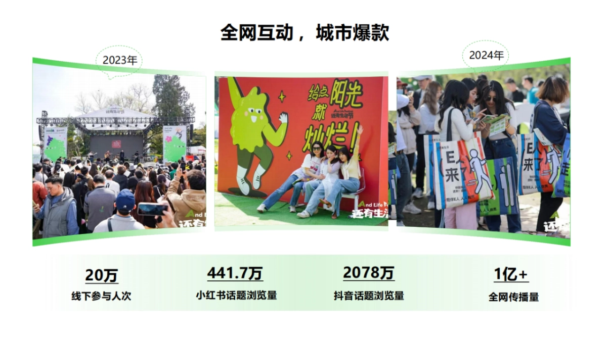 阳春三月新媒体品牌还有生活节新消费潮流节招商方案(不可编辑).pptx_第8页