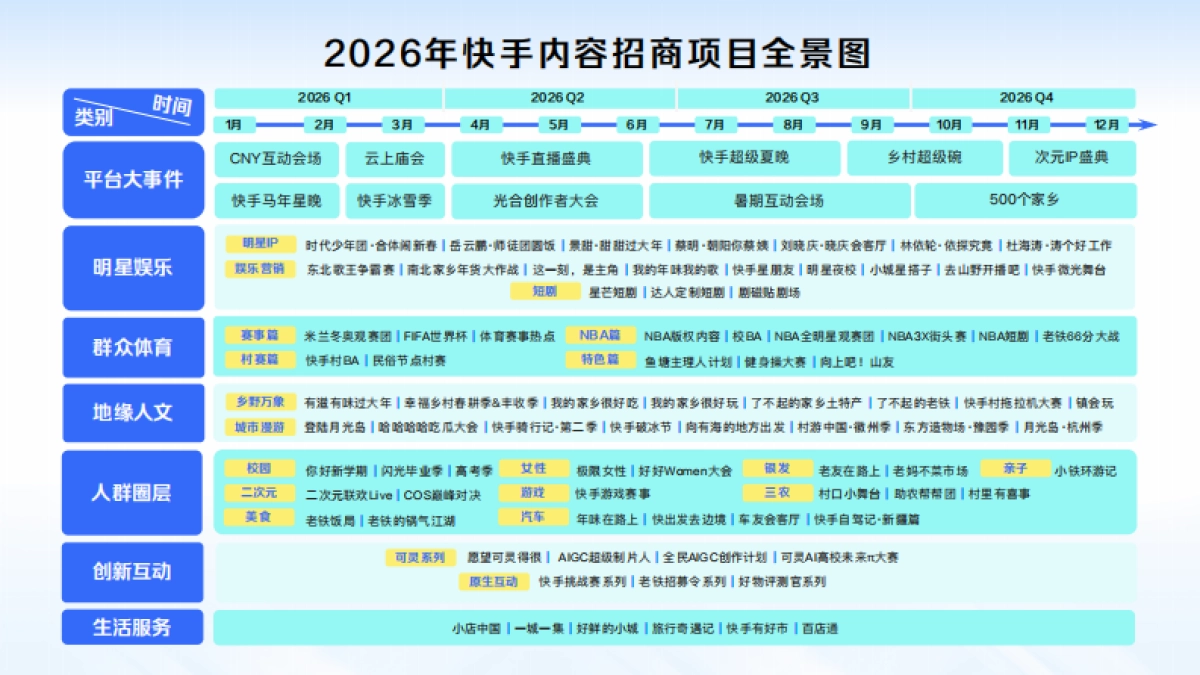 快手磁力引擎2026内容营销招商IP手册.pdf_第2页