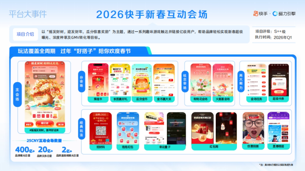 快手磁力引擎2026内容营销招商IP手册.pdf_第4页