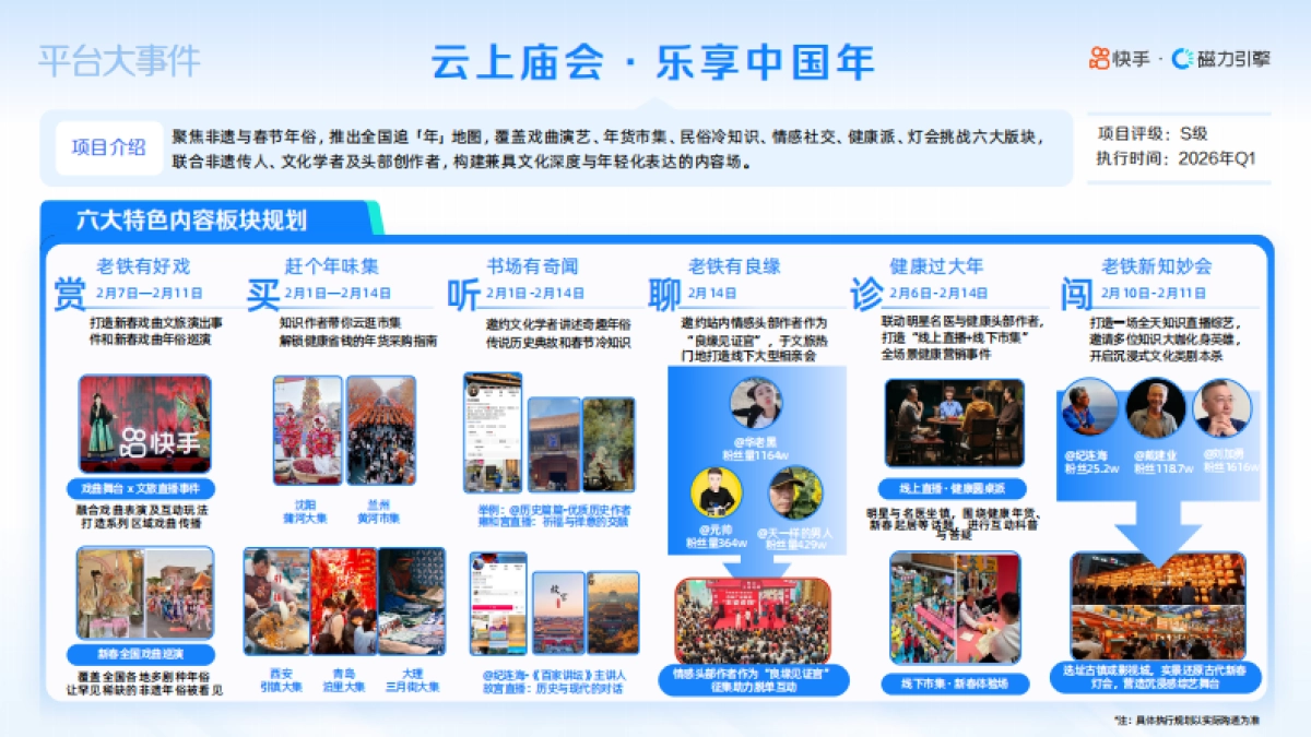 快手磁力引擎2026内容营销招商IP手册.pdf_第6页