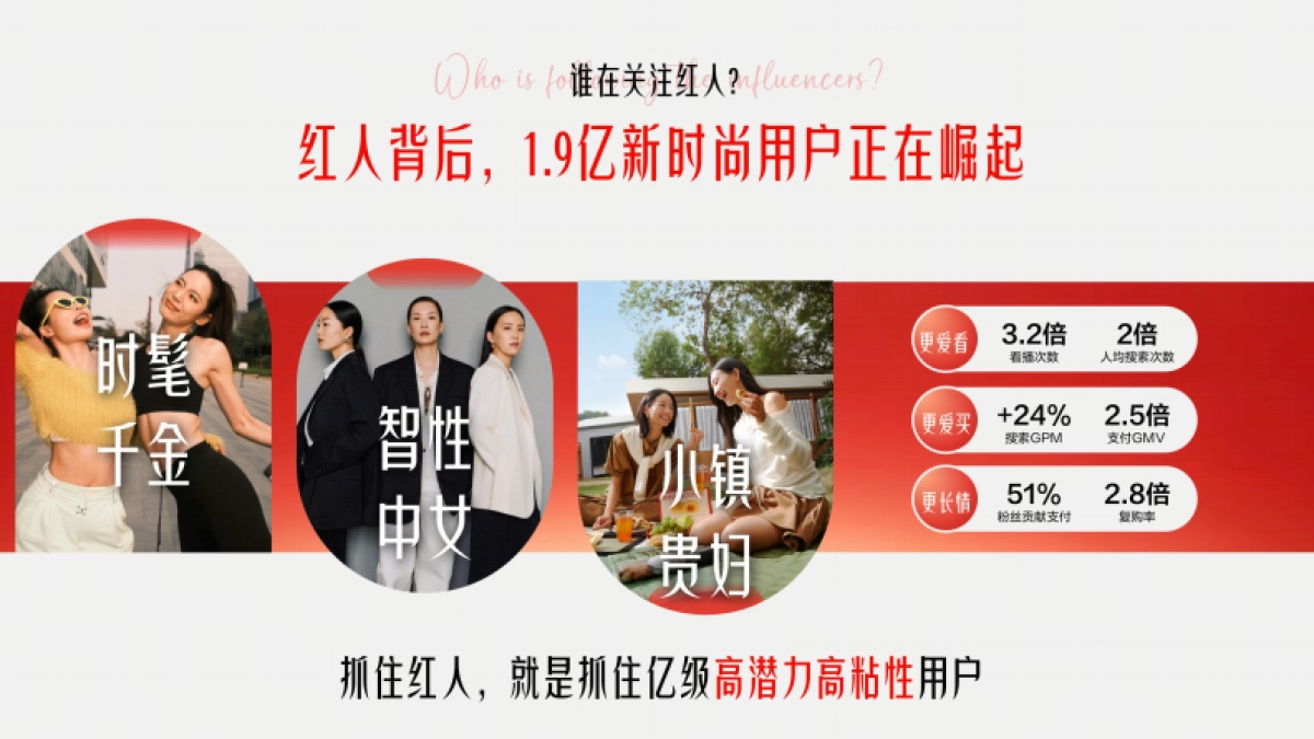 万里中国红丨2026抖音电商红人之夜招商方案.pdf_第7页