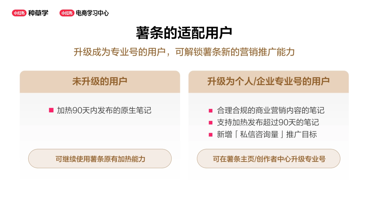 小红书薯条产品使用指南.pptx_第7页