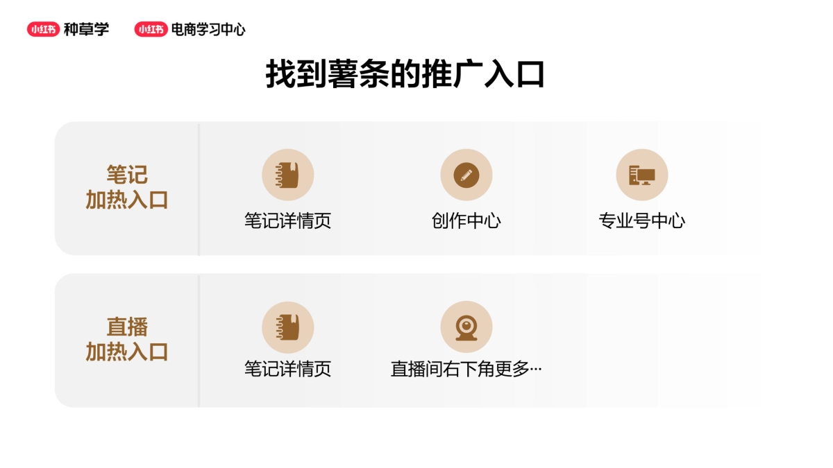 小红书薯条产品使用指南.pptx_第9页