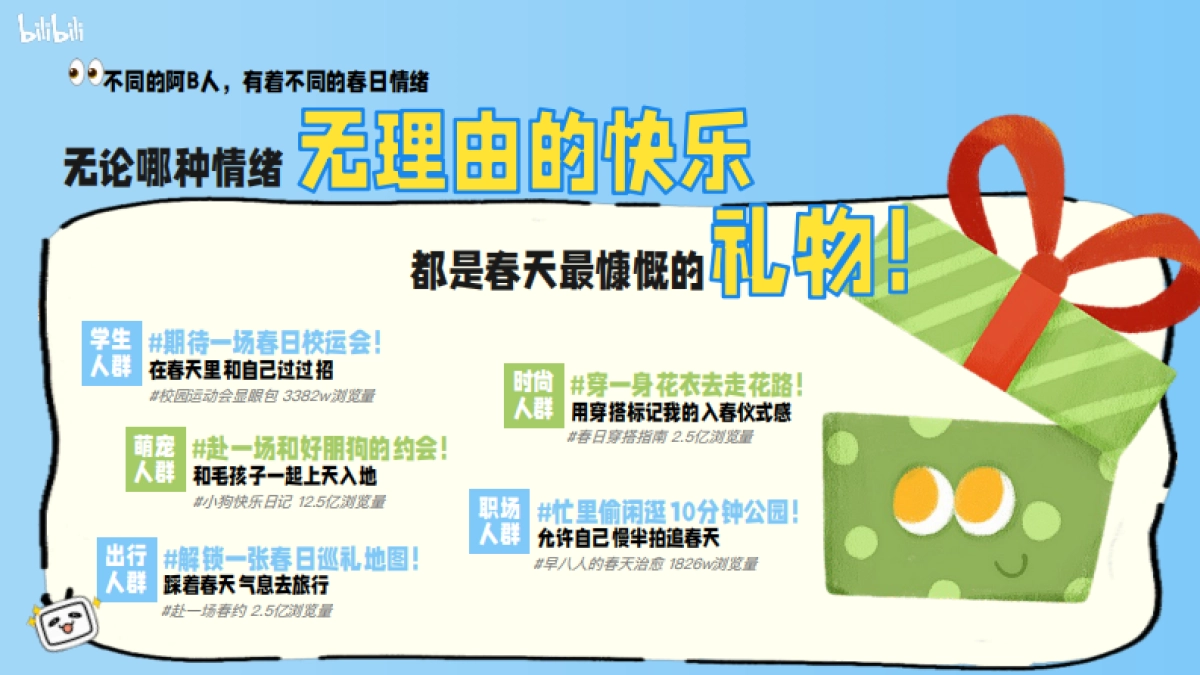 2026《哔哩哔哩春日季》回春庆祝大会招商方案.pdf_第4页