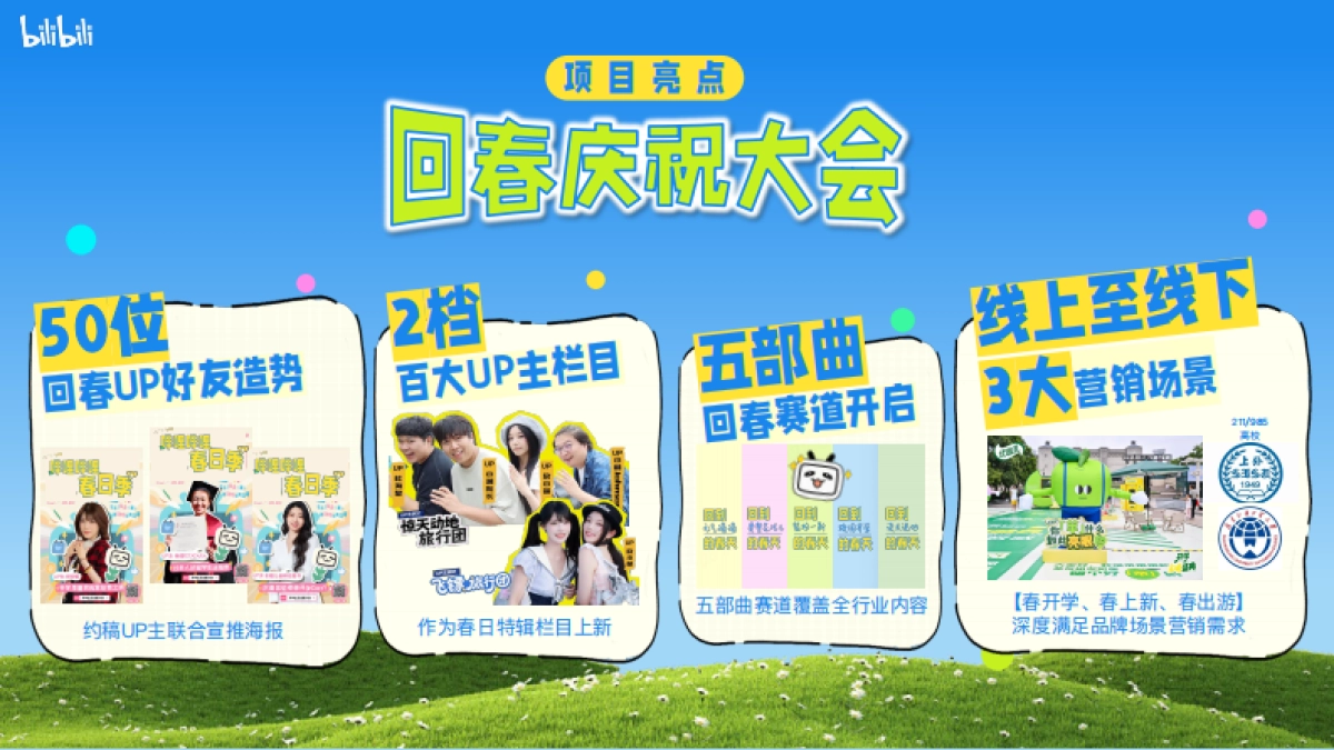 2026《哔哩哔哩春日季》回春庆祝大会招商方案.pdf_第6页