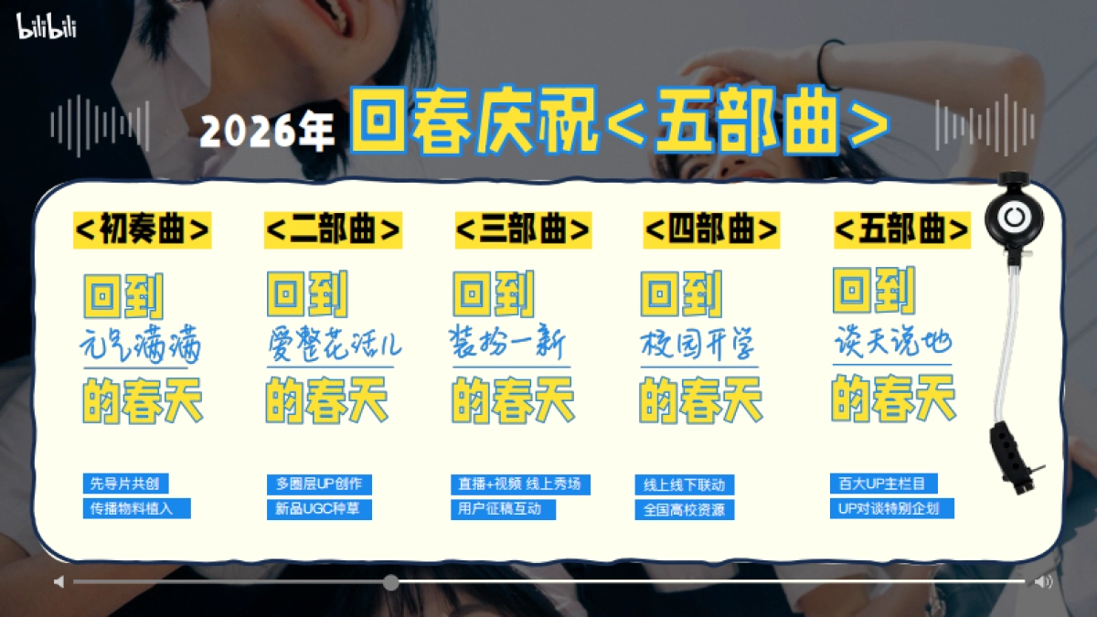 2026《哔哩哔哩春日季》回春庆祝大会招商方案.pdf_第8页
