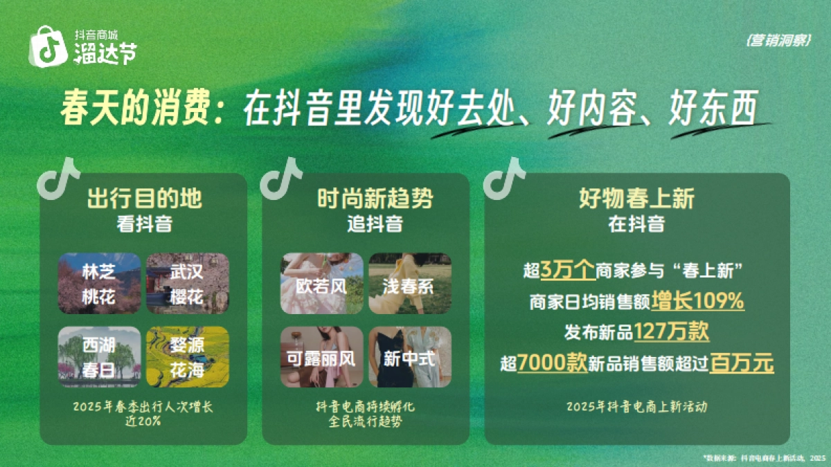 西湖市集丨抖音商城溜达节招商方案.pdf_第6页