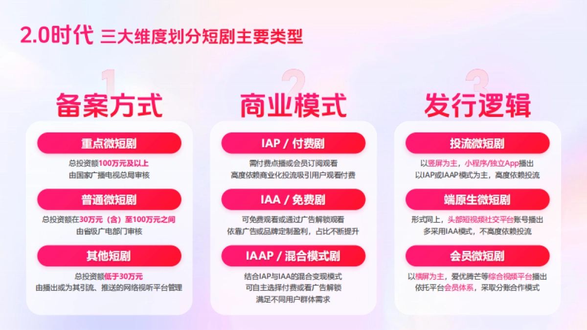 【百度营销】2025短剧行业营销报告：智AI伴飞.pdf_第7页