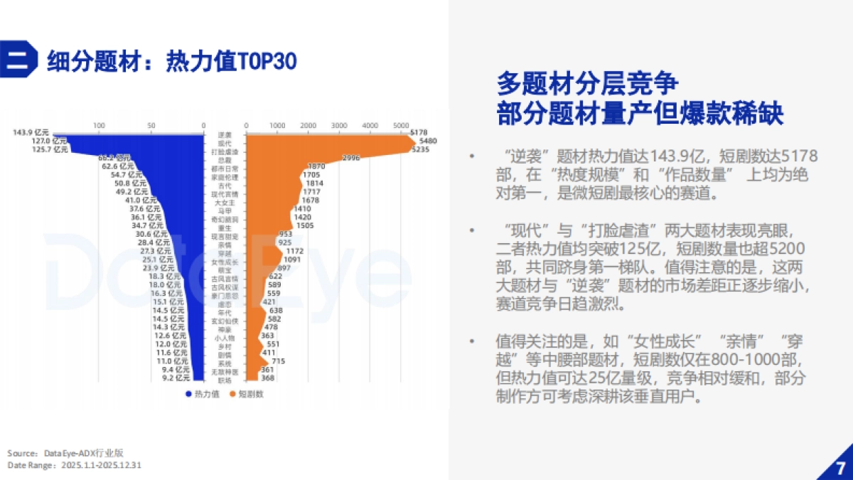 【DataEye研究院】2025年微短剧行业数据报告.pdf_第10页
