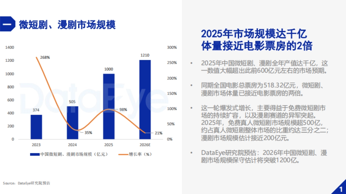 【DataEye研究院】2025年微短剧行业数据报告.pdf_第3页