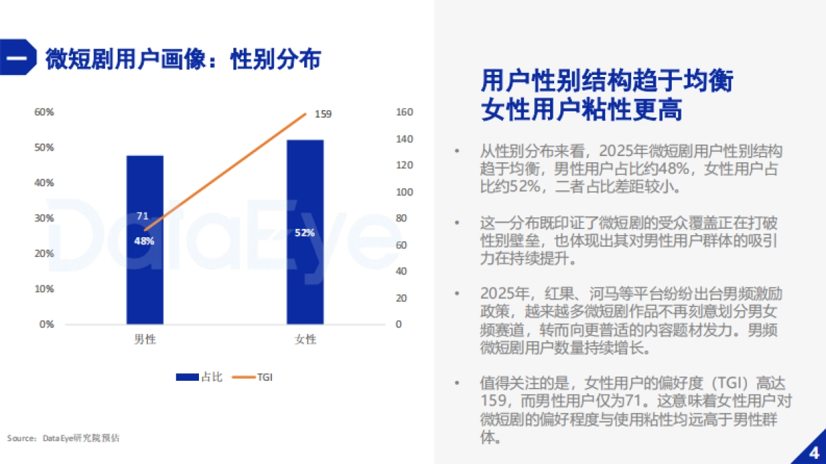 【DataEye研究院】2025年微短剧行业数据报告.pdf_第6页