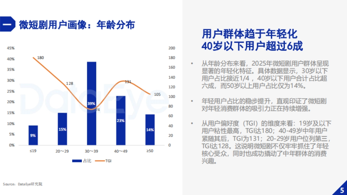 【DataEye研究院】2025年微短剧行业数据报告.pdf_第7页