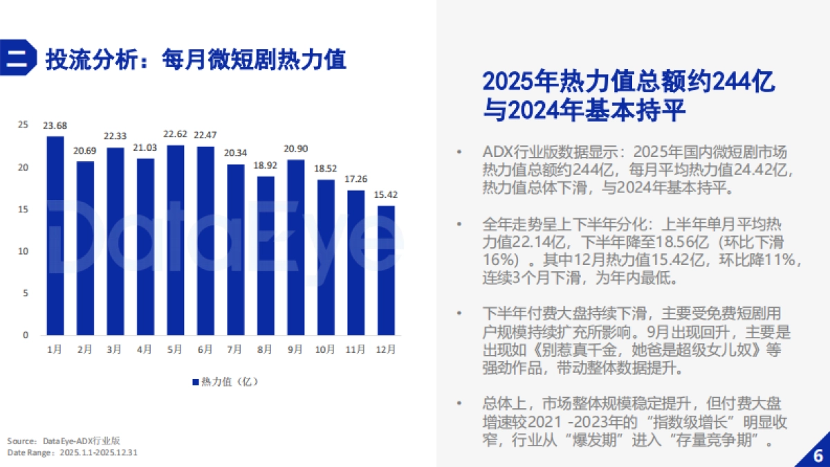 【DataEye研究院】2025年微短剧行业数据报告.pdf_第9页