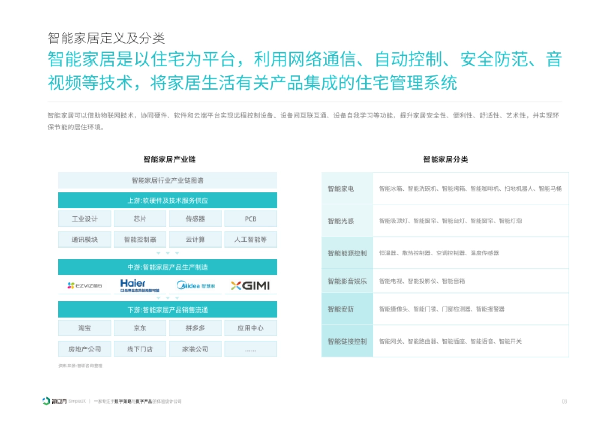 2025年智能家居设备体验设计研究报告-简立方.pdf_第4页