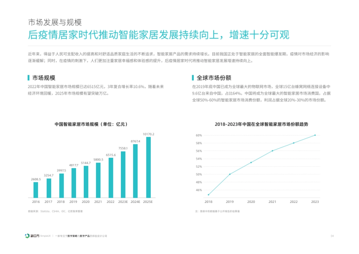 2025年智能家居设备体验设计研究报告-简立方.pdf_第5页