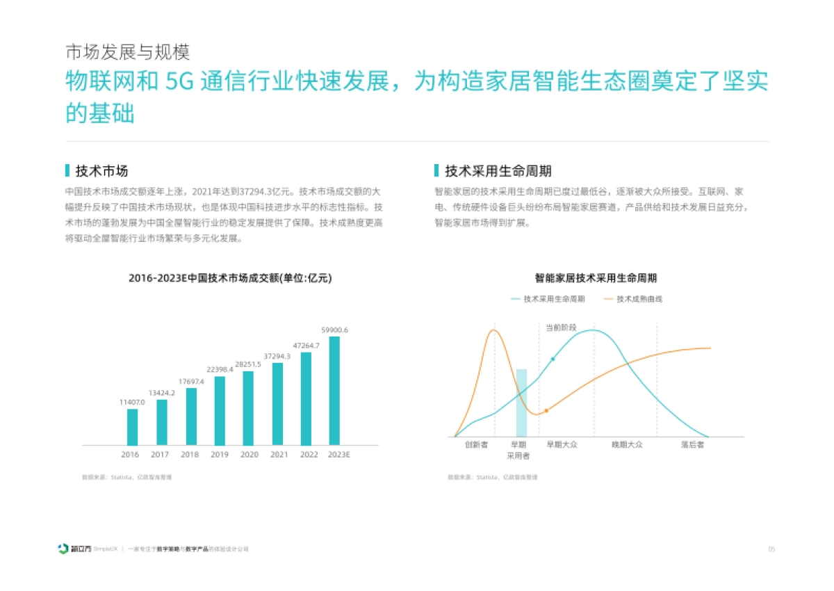 2025年智能家居设备体验设计研究报告-简立方.pdf_第6页
