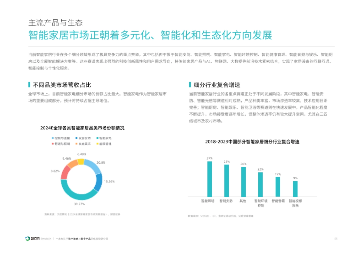 2025年智能家居设备体验设计研究报告-简立方.pdf_第7页