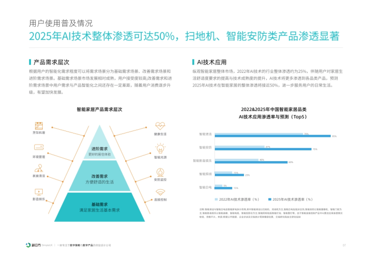 2025年智能家居设备体验设计研究报告-简立方.pdf_第8页