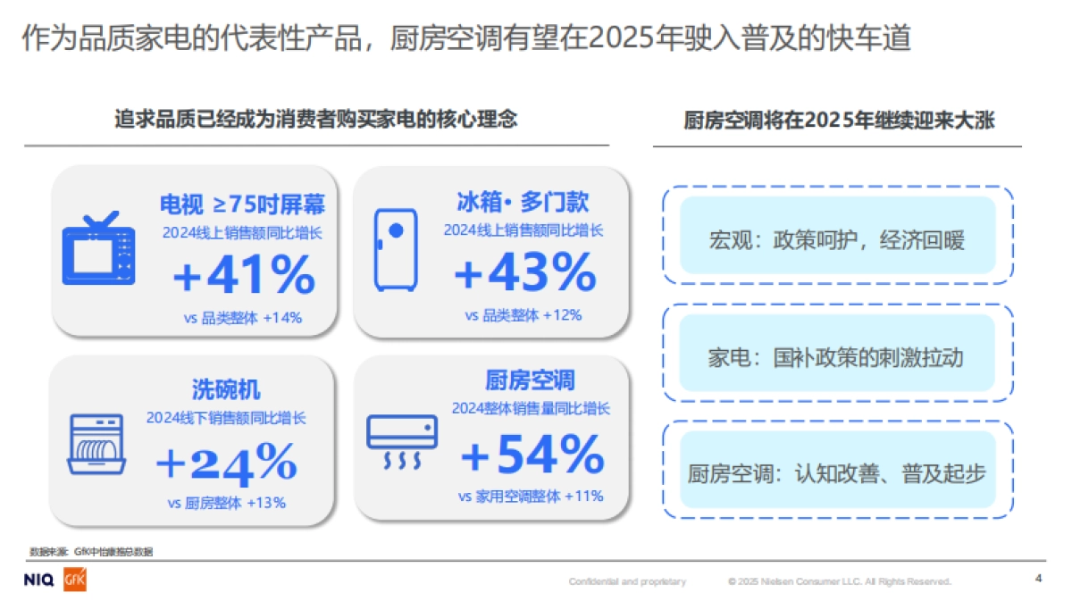 2025年中国厨房空调产品消费指引白皮书-GfK&现代家电传媒.pdf_第4页