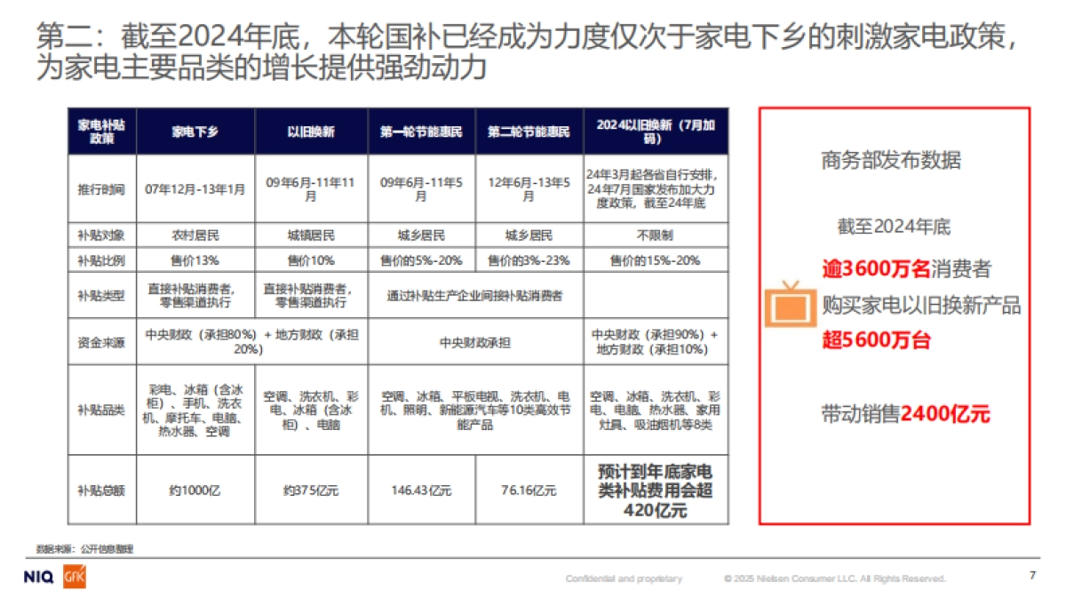 2025年中国厨房空调产品消费指引白皮书-GfK&现代家电传媒.pdf_第7页