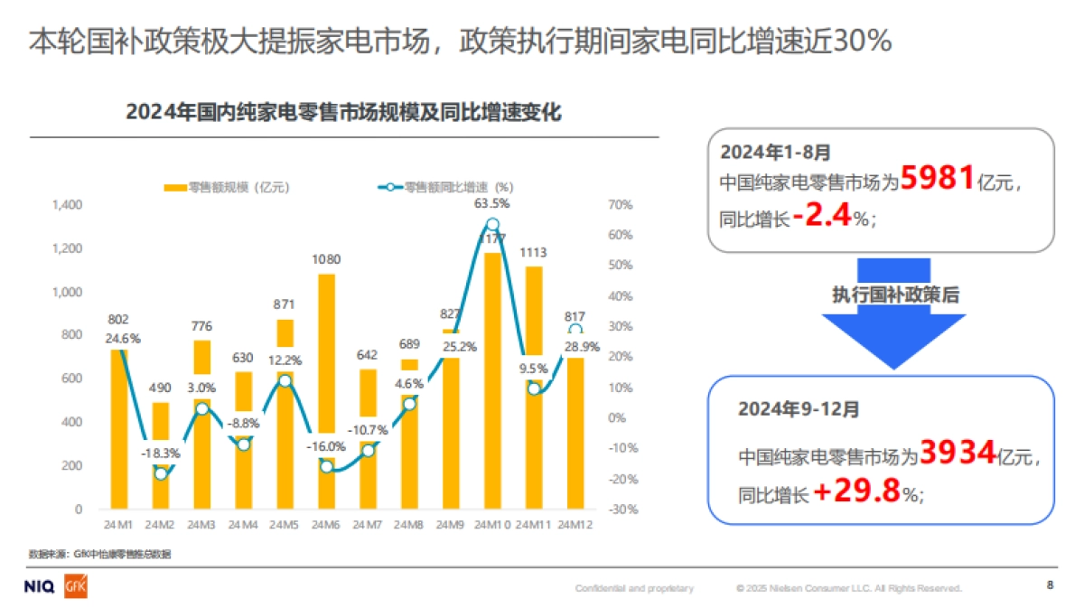 2025年中国厨房空调产品消费指引白皮书-GfK&现代家电传媒.pdf_第8页