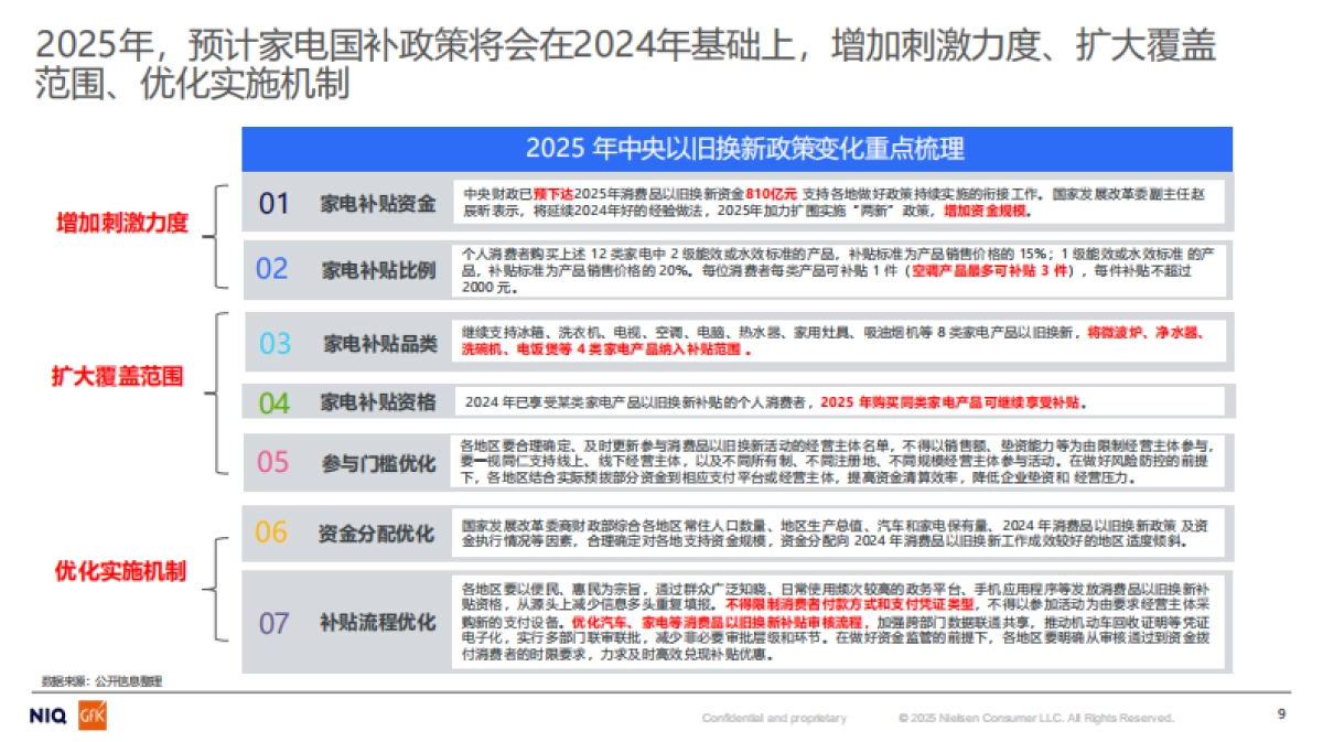2025年中国厨房空调产品消费指引白皮书-GfK&现代家电传媒.pdf_第9页
