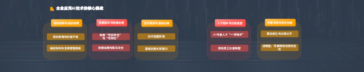 2025年AI市场工程造价咨询企业挑战与对策思考报告-同济大学.pdf_第10页