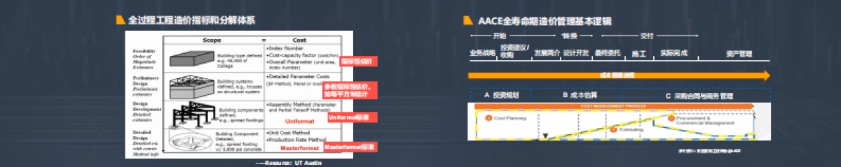 2025年AI市场工程造价咨询企业挑战与对策思考报告-同济大学.pdf_第3页