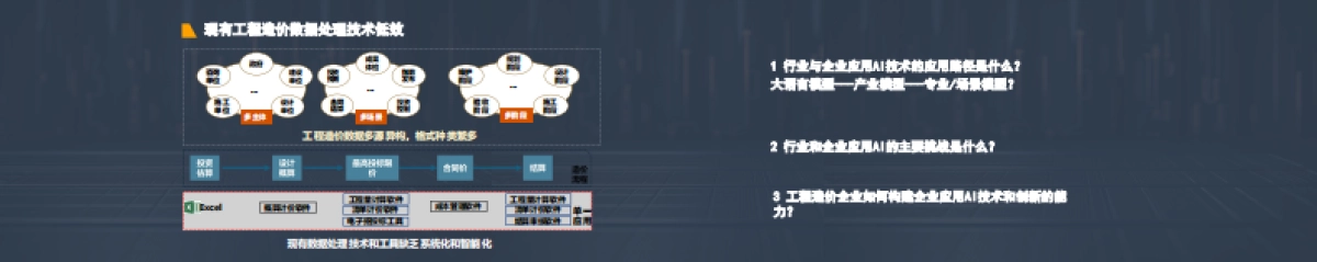 2025年AI市场工程造价咨询企业挑战与对策思考报告-同济大学.pdf_第5页