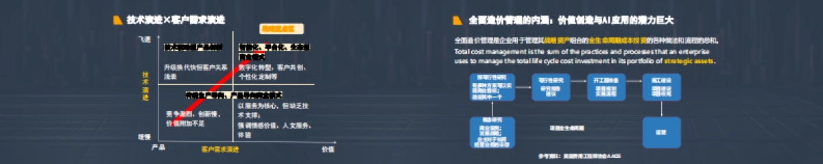 2025年AI市场工程造价咨询企业挑战与对策思考报告-同济大学.pdf_第8页