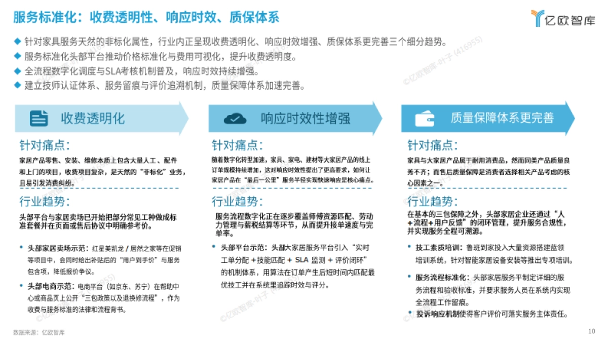 2025中国家居服务行业观察报告-亿欧智库.pdf_第10页