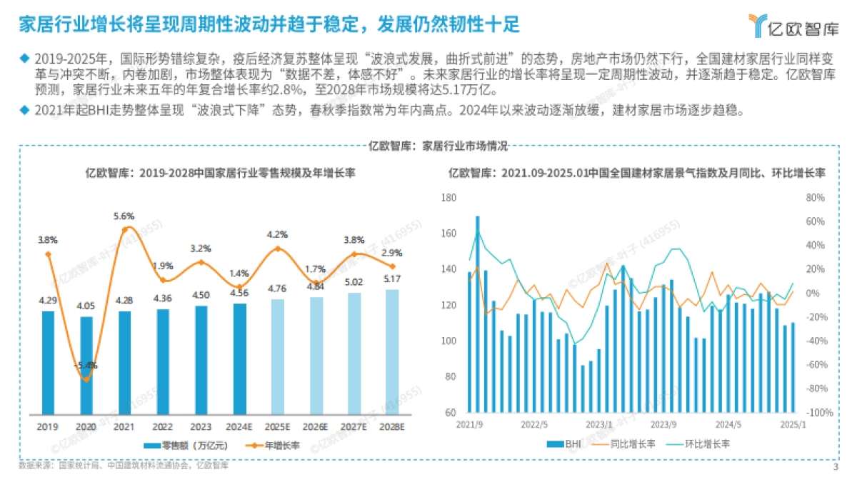 2025中国家居服务行业观察报告-亿欧智库.pdf_第3页