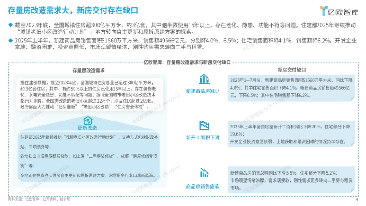 2025中国家居服务行业观察报告-亿欧智库.pdf_第4页