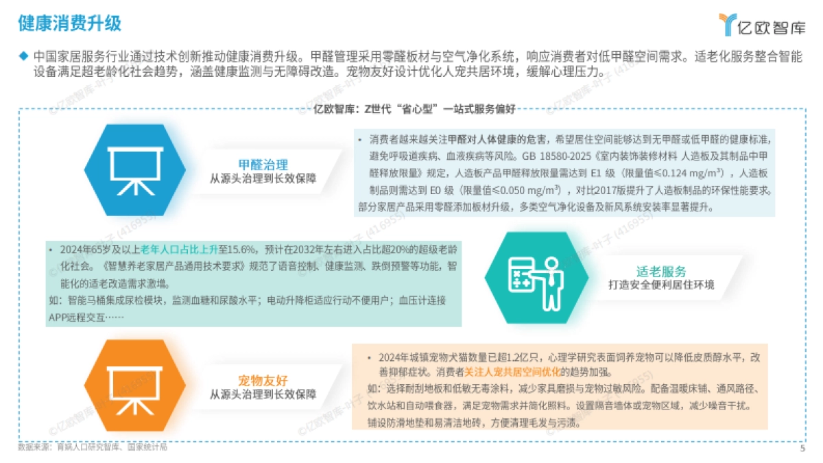 2025中国家居服务行业观察报告-亿欧智库.pdf_第5页