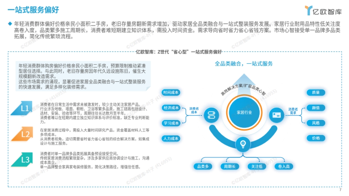2025中国家居服务行业观察报告-亿欧智库.pdf_第7页