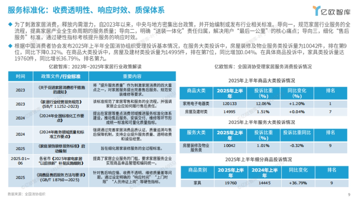 2025中国家居服务行业观察报告-亿欧智库.pdf_第9页