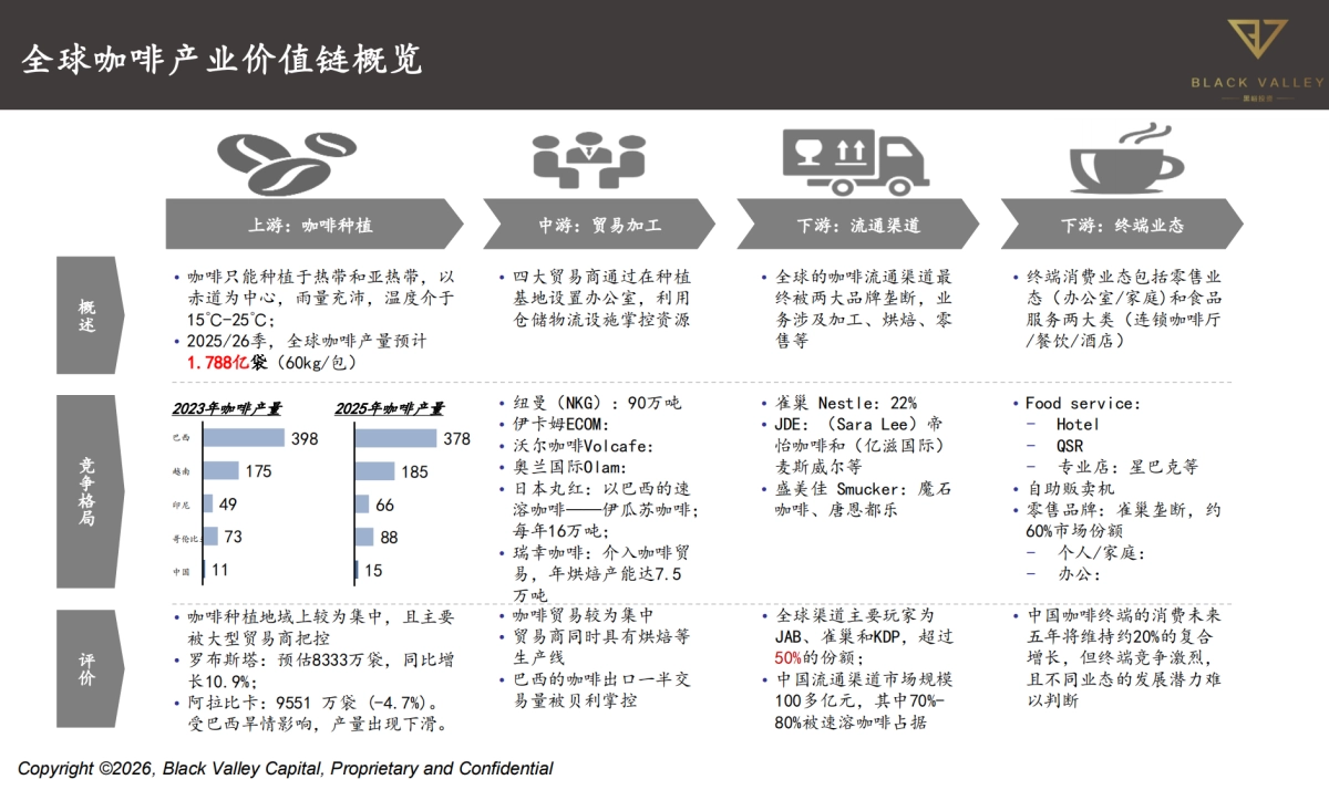 中国咖啡产业报告2025-世界中餐业联合会&黑峪投资.pdf_第4页