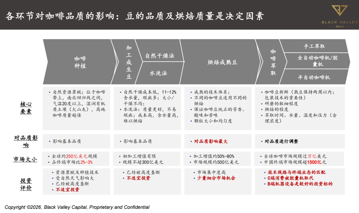 中国咖啡产业报告2025-世界中餐业联合会&黑峪投资.pdf_第5页