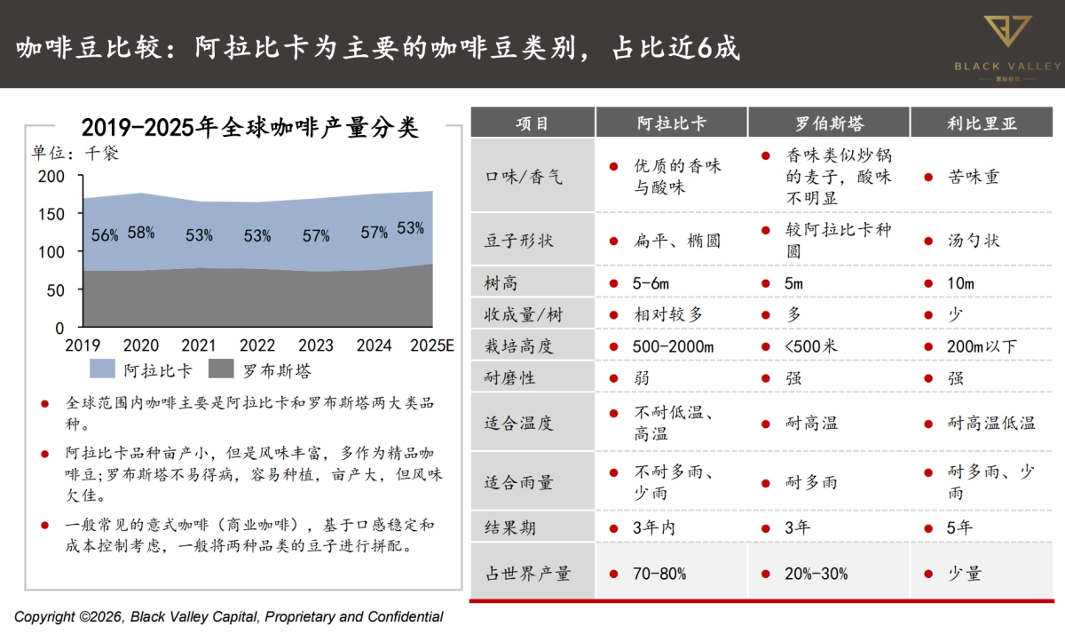 中国咖啡产业报告2025-世界中餐业联合会&黑峪投资.pdf_第6页