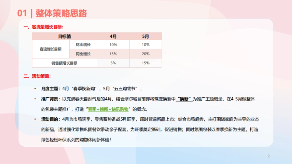 2024深圳摩尔城商业街购物中心春季4-5月份运营推广活动方案.pdf_第2页