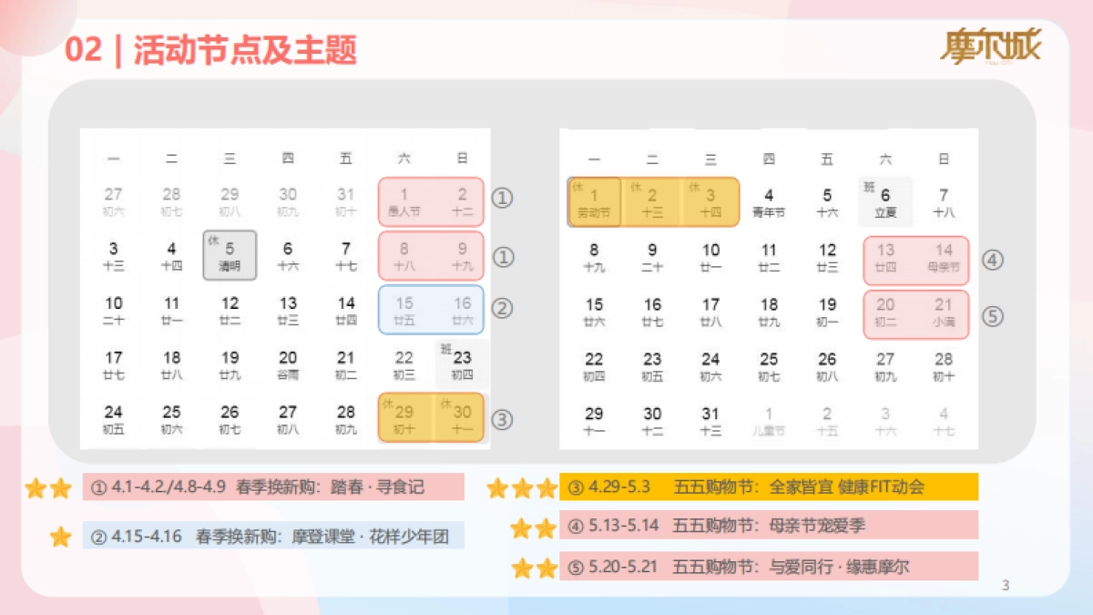 2024深圳摩尔城商业街购物中心春季4-5月份运营推广活动方案.pdf_第3页