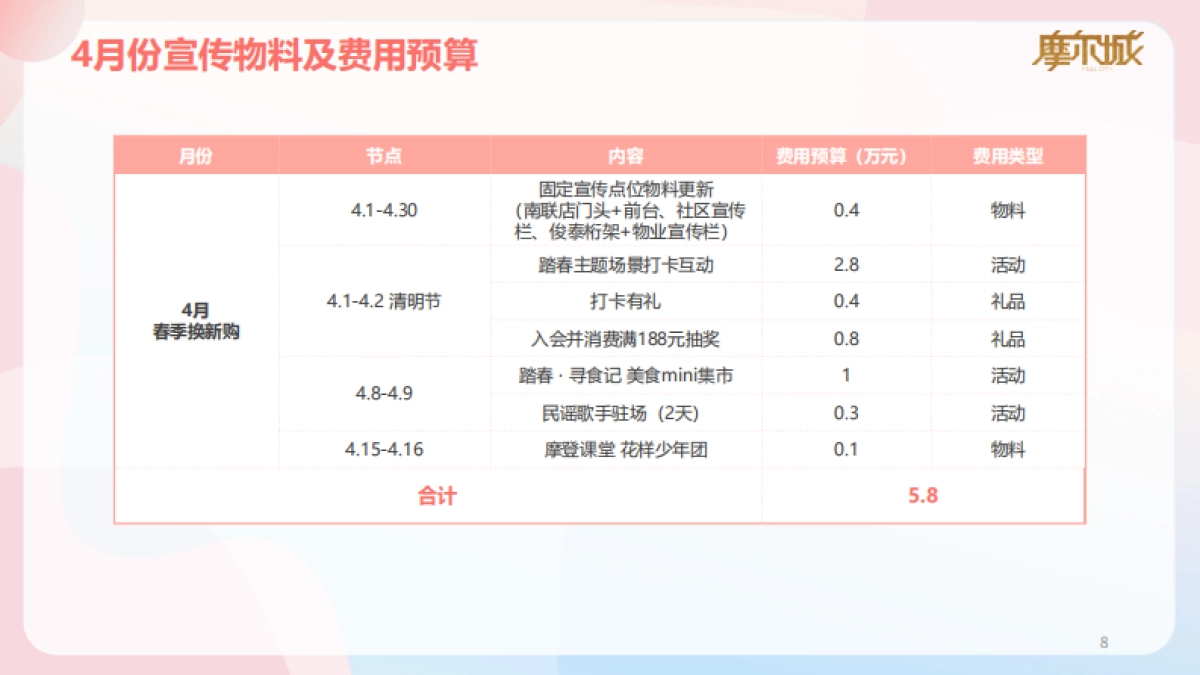 2024深圳摩尔城商业街购物中心春季4-5月份运营推广活动方案.pdf_第8页
