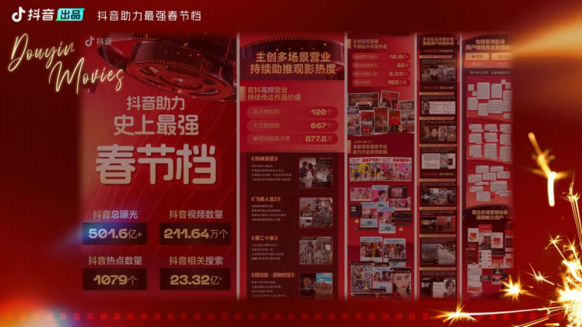 2026抖音电影【欢乐春节档】.pdf_第3页