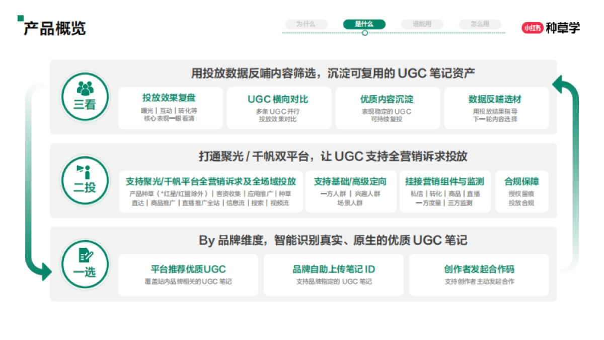 小红书合作广场-种草学直播课件.pdf_第7页