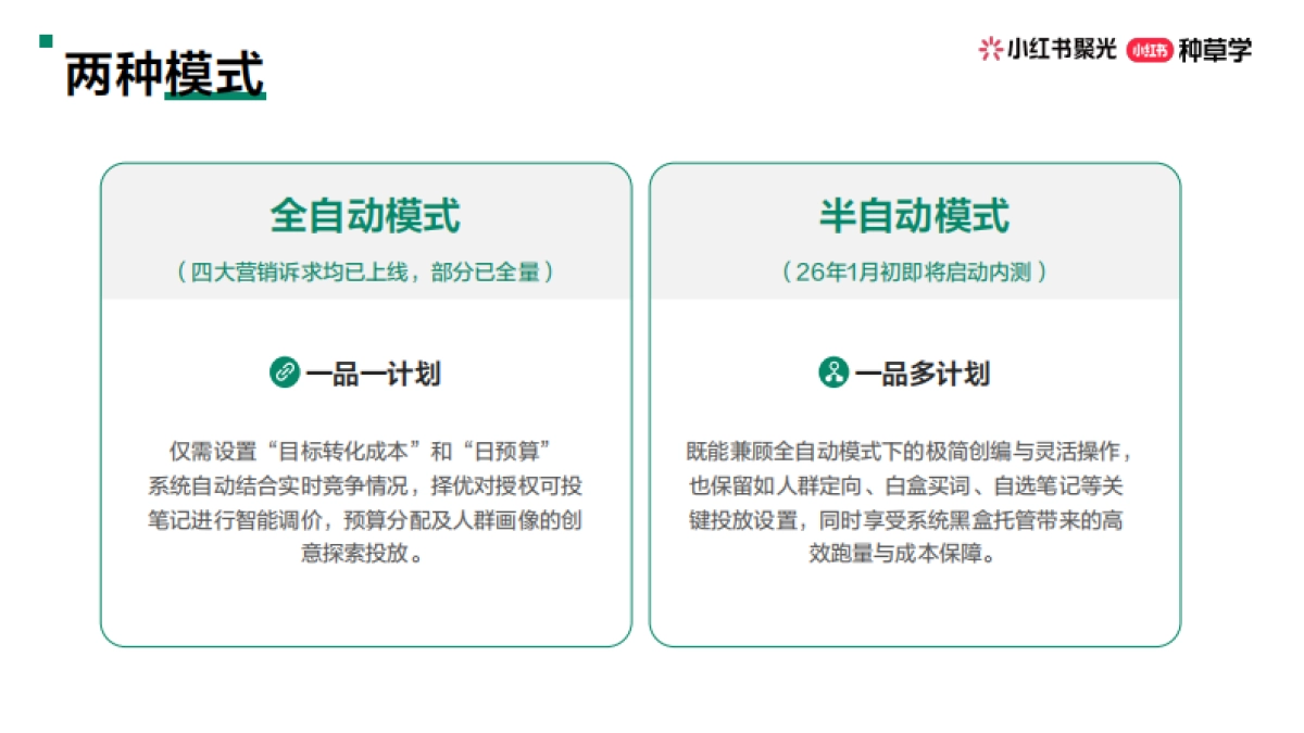 小红书聚光简单投-种草学直播课件.pdf_第6页